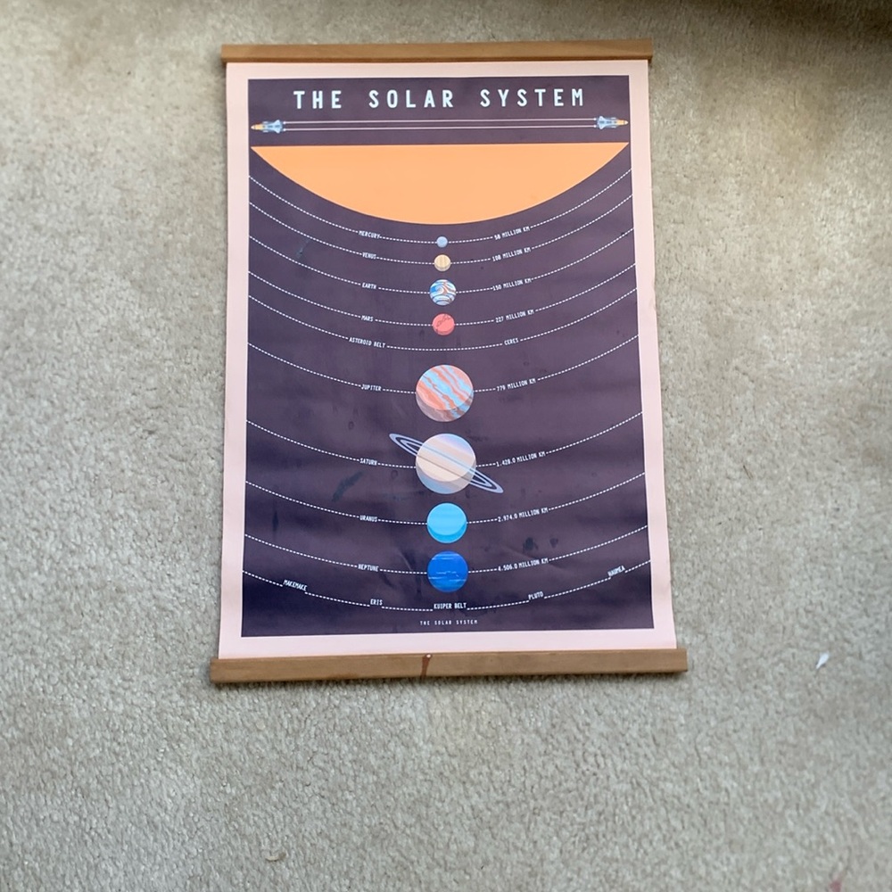 Solar, System sign